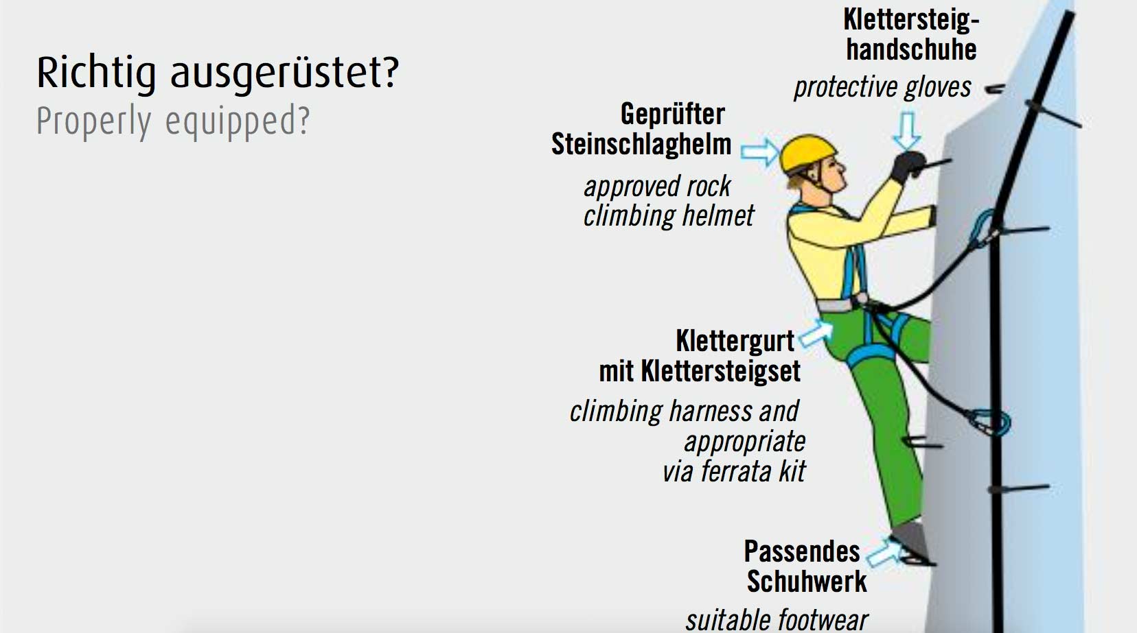 Ausruestung-am-Klettersteig